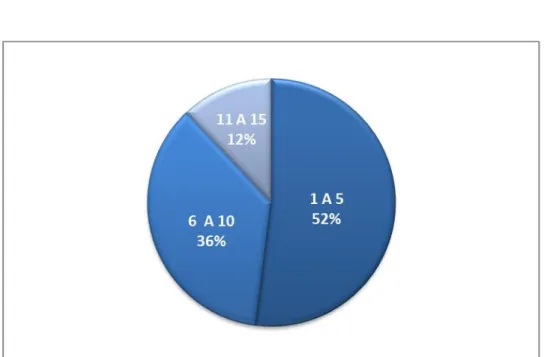 Tabla 9. Tabulación de la respuesta de la pregunta 9 