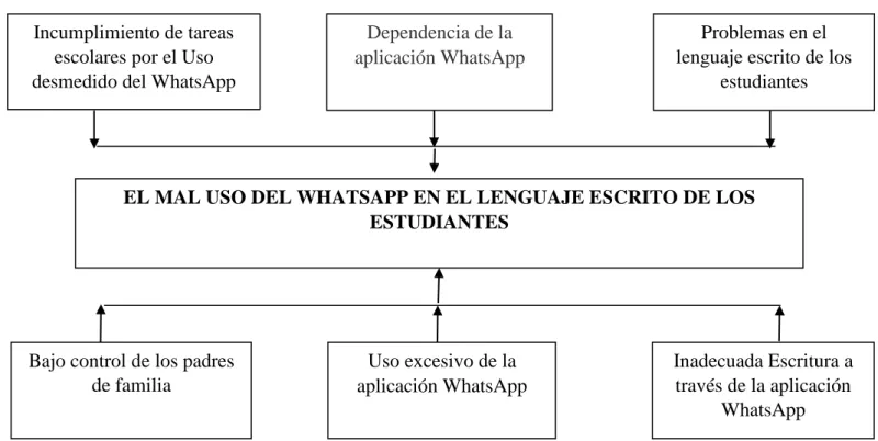 Gráfico 1: Árbol de Problemas