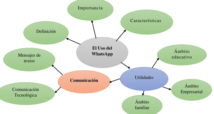 Gráfico 3: Constelación de ideas de la V.I. 