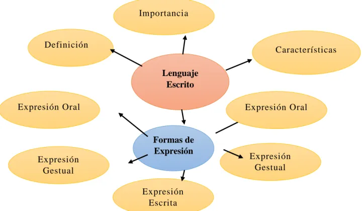 Gráfico 4:Constelación de ideas de la V.I. 
