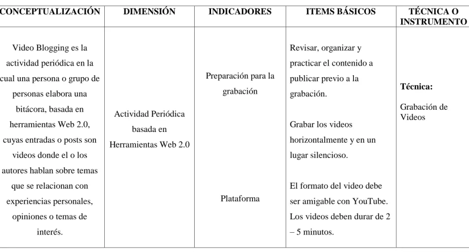 Cuadro 1: Operacionalización Variable Independiente 