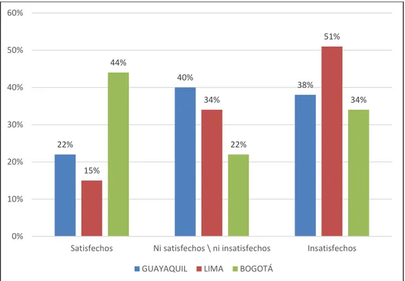 Figura 4.4. Nivel de satisfacción con el servicio de salud 