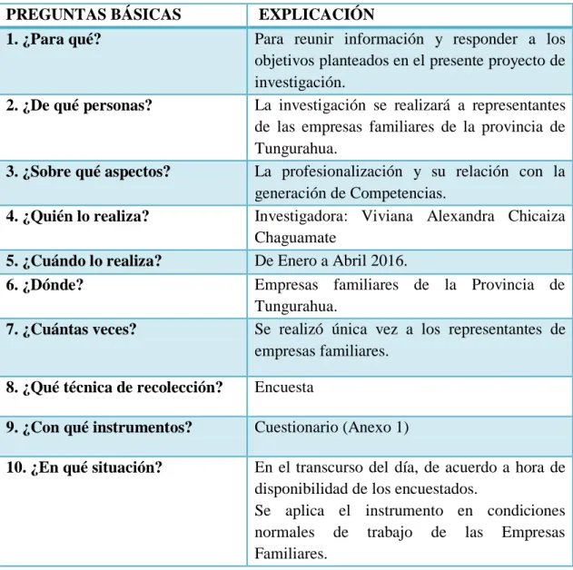 Tabla 5: Recolección de Información    