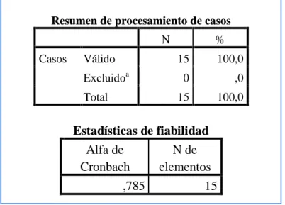 Tabla 7: Alfa de Cronbach 
