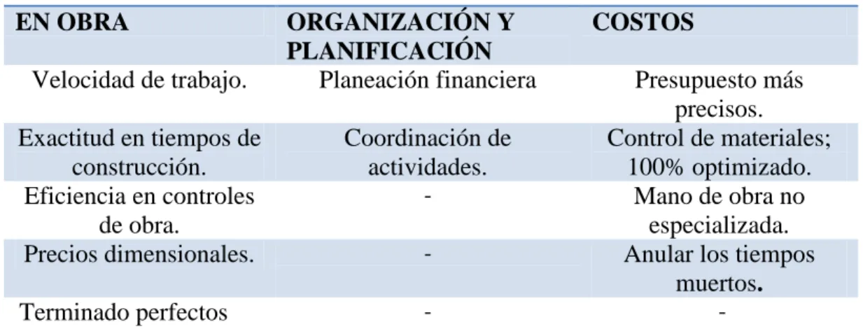 Tabla N°1.- Aspectos importantes a considerar en la construcción de losas.