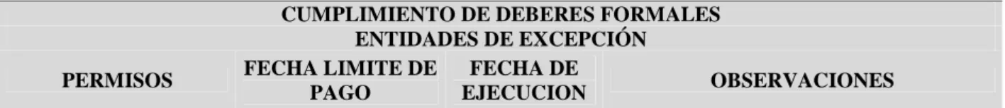 Tabla 19: Obligaciones con el ARCSA