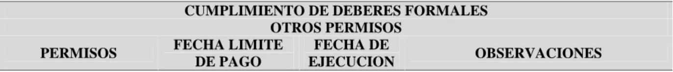 Tabla 22: Permisos del Cuerpo de Bomberos