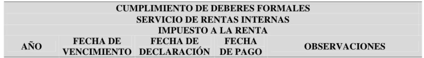 Tabla 28: Declaración del Impuesto a la Renta