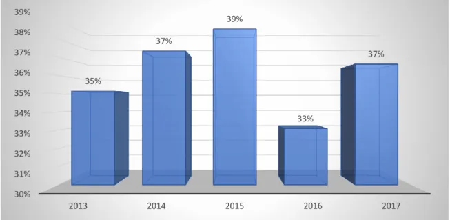 Tabla No. 5, Devolución de Impuestos del Ecuador 2013-2017, en Miles de Dólares 