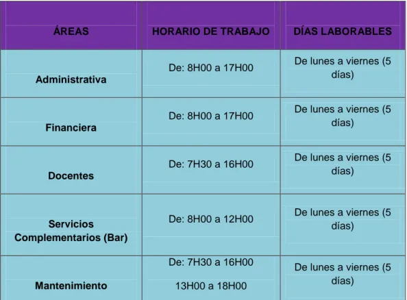 CUADRO N° 13  HORARIOS DE TRABAJO 