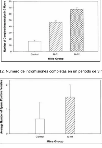 Figura 13. Promedio de hembras montadas  29 