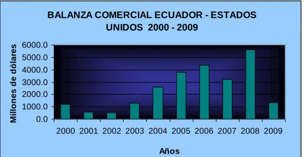 GRÁFICO 3.4 