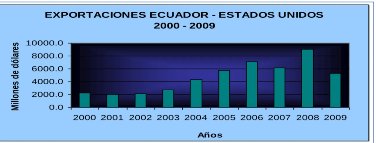 GRÁFICO 3.10 