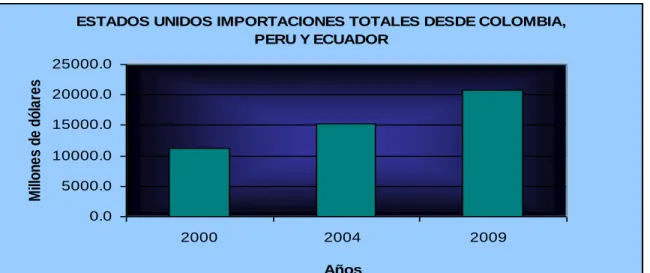 GRÁFICO 3.16 
