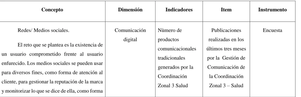 Tabla 1 Operacionalización Variable Independiente 