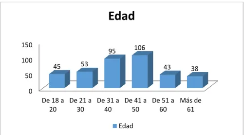 Tabla Nª 4 – pregunta 2 - Sexo 