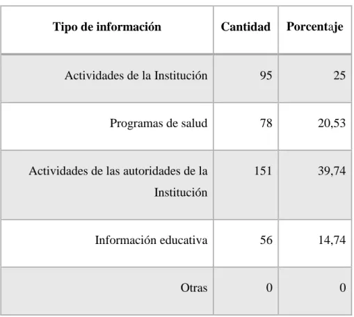 Tabla Nª 5 – pregunta 3 – Tipo de información que recibe 