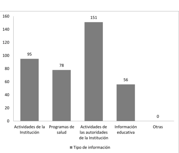 Gráfico Nº 5 – pregunta 3 – Tipo de información que recibe. 
