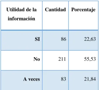 Tabla Nª 6 – pregunta 4 - Utilidad de la información que recibe 