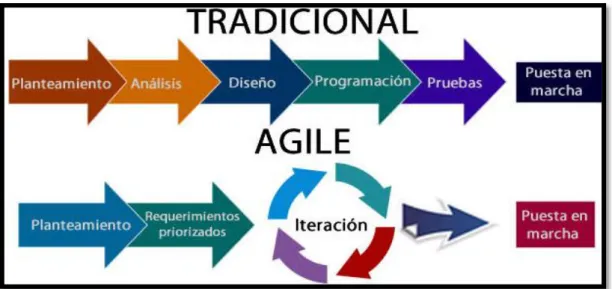 Tabla 1. REQUISITOS 
