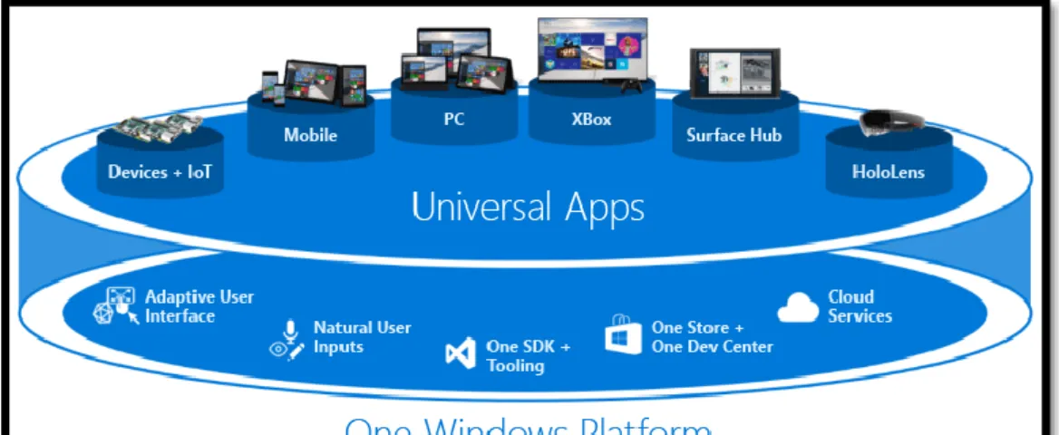 Figura  6. Plataforma de OneWindows  