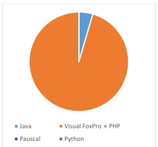 GRÁFICO N. 3                                                                                                Resultados de la pregunta N.3 