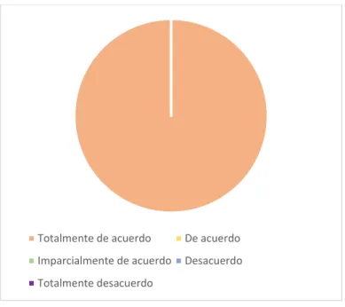 GRÁFICO N. 5                                                                                        Respuestas de la pregunta N.5 