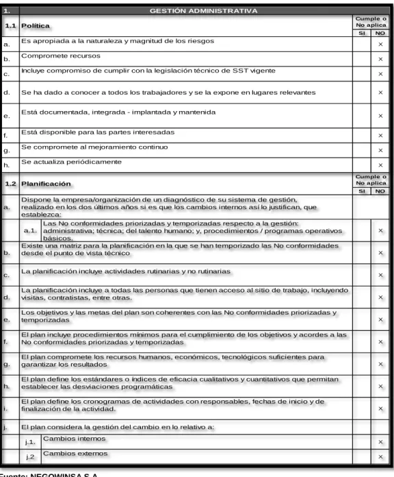 TABLA N° 7   AUDITORIA SART 