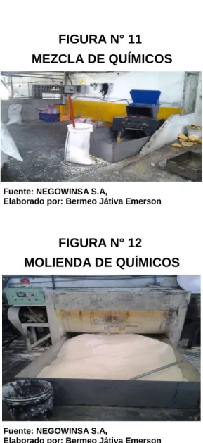 FIGURA N° 11   MEZCLA DE QUÍMICOS 