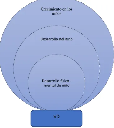 Gráfico N° 2: Categorías fundamentales 