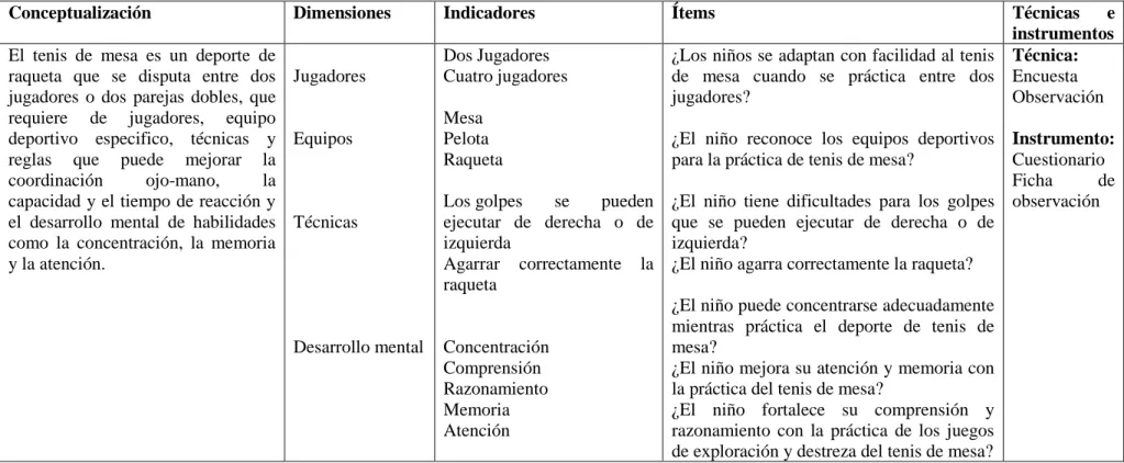 Tabla N° 5: Variable independiente: Tenis de mesa 