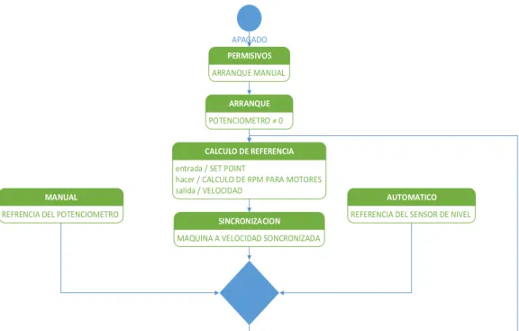 Fig. 22 Diagrama lógico. 