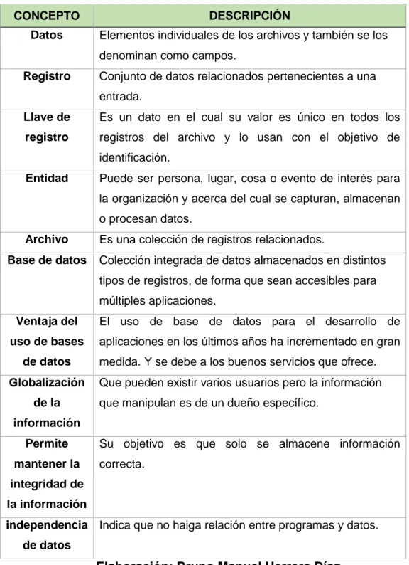 Tabla No. 4 