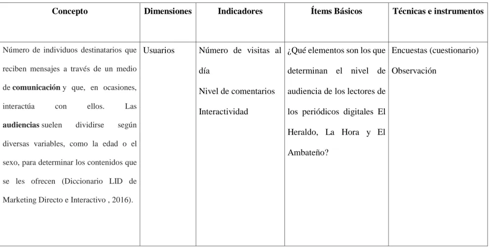 Tabla 1 Variable Dependiente: Nivel de audiencia  