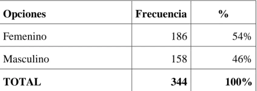 Tabla 4 Género 