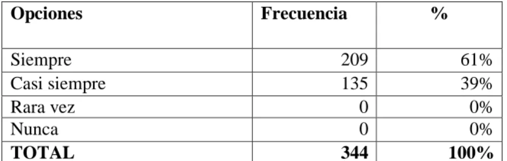 Tabla 5 Frecuencia de información 