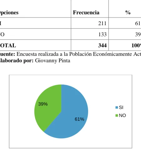 Tabla 6 Contenidos noticiosos 