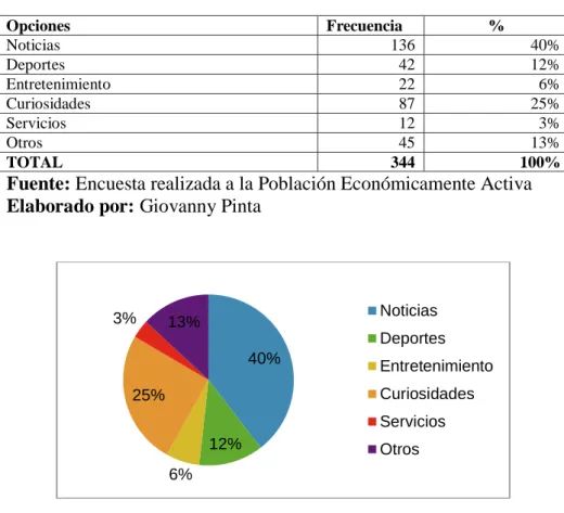 Tabla 10 Contenido de interés  