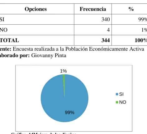Tabla 12 Mejora de los diseños 
