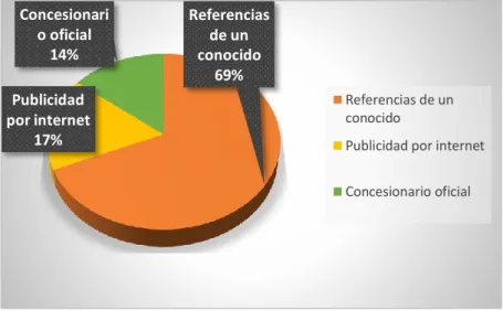 Tabla 5.-Selección de un taller por primera vez. 