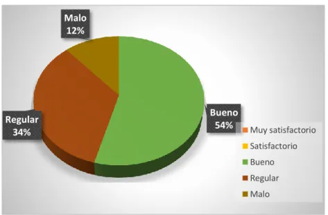 Tabla 7.- Servicio al cliente del taller. 