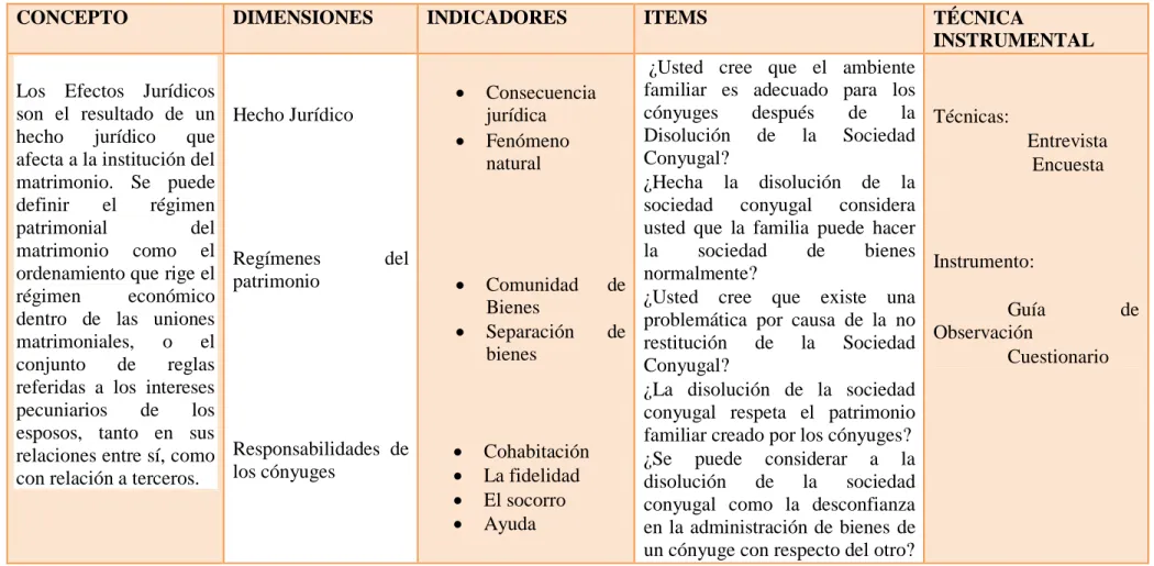 Cuadro No. 4 V. D: Efectos Jurídicos en el Matrimonio  Elaboración: Alexandra Elizabeth Naranjo Chérrez    Fuente: Capitulo II