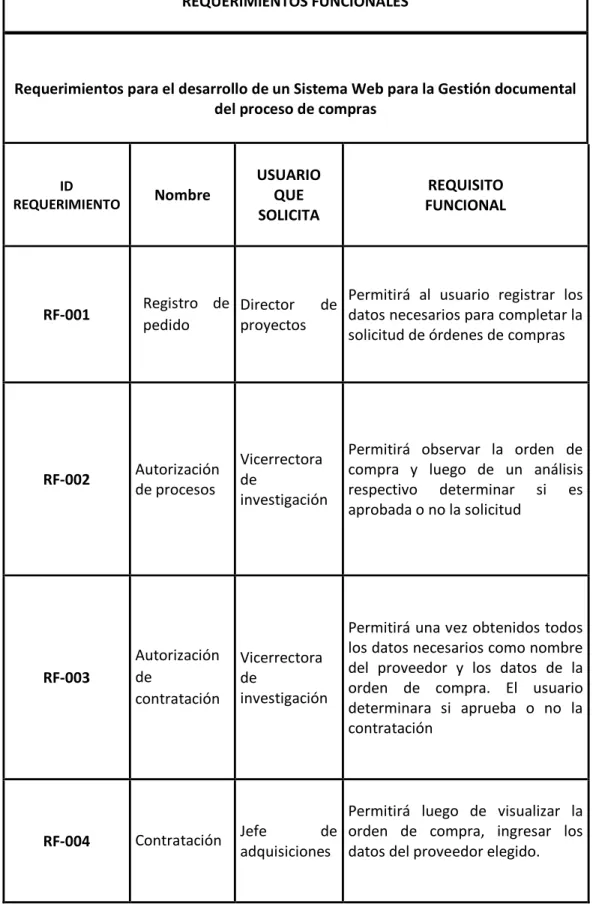 CUADRO No 8 