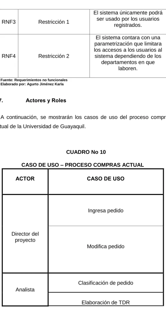 CUADRO No 10 