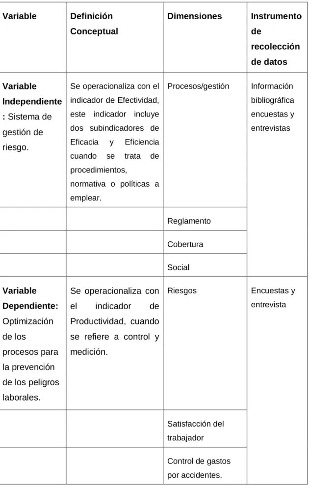 Tabla 2 Variables de investigación 