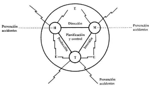 Figura 2 Subsistemas de Seguridad 