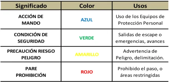 Tabla 4 Diseño de Señalización de Seguridad 