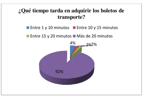 GRÁFICO  Nº 6   BOLETOS 