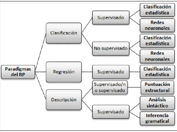 Gráfico N° 3 