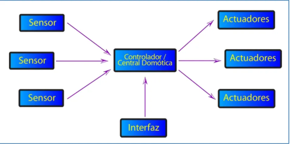 GRÁFICO  4 